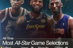 开云体育app-NBA全明星周末倒计时，球迷热情高涨的简单介绍