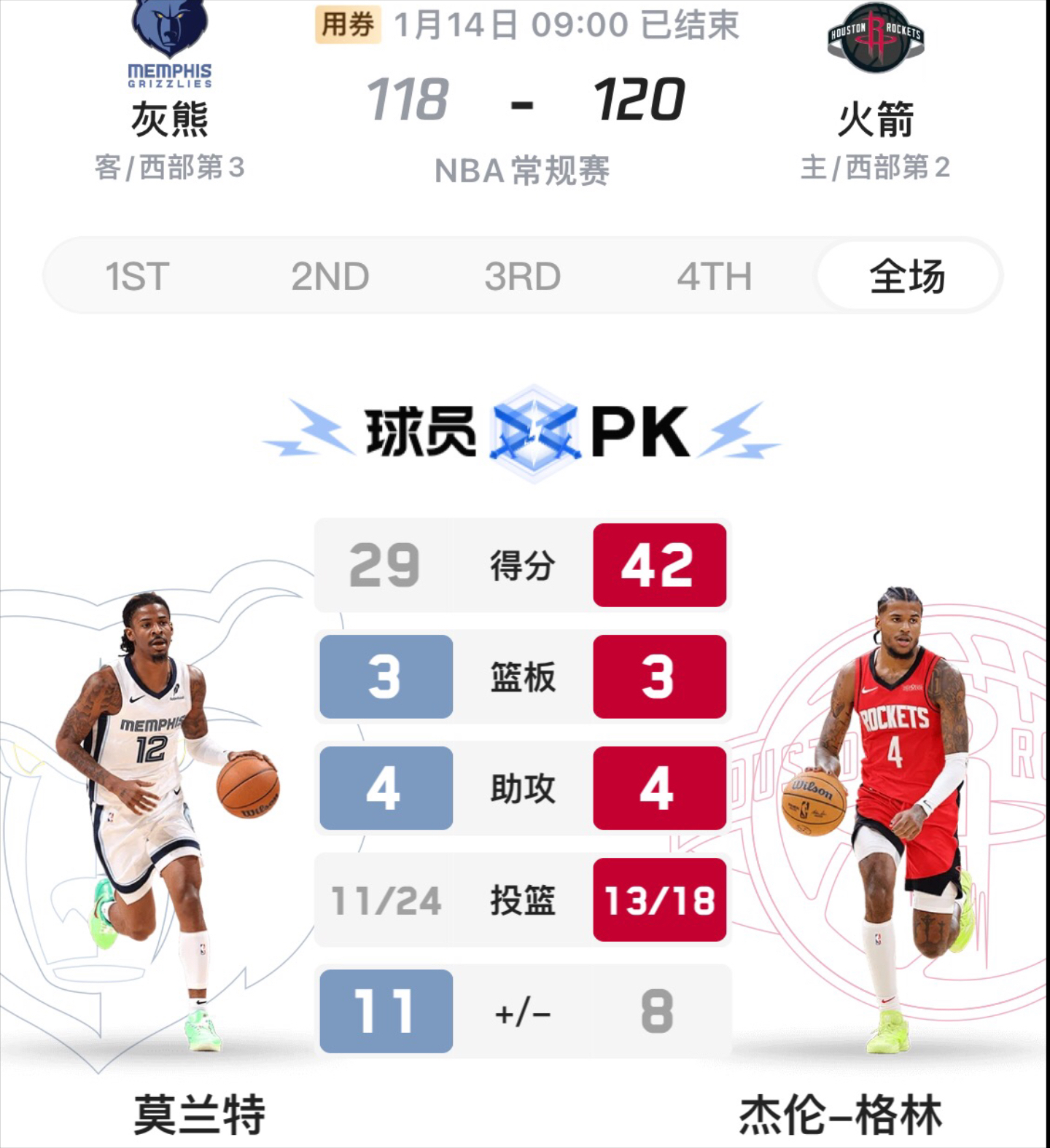 关于火箭负于灰熊，季后赛形势仍然不容乐观的信息