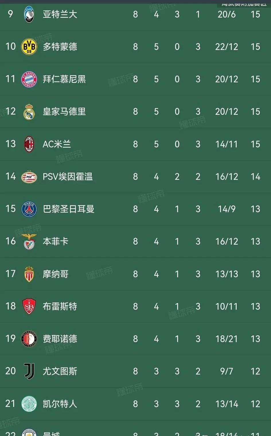 包含比利时队客场胜克罗地亚，欧预赛积分榜稳居榜首的词条