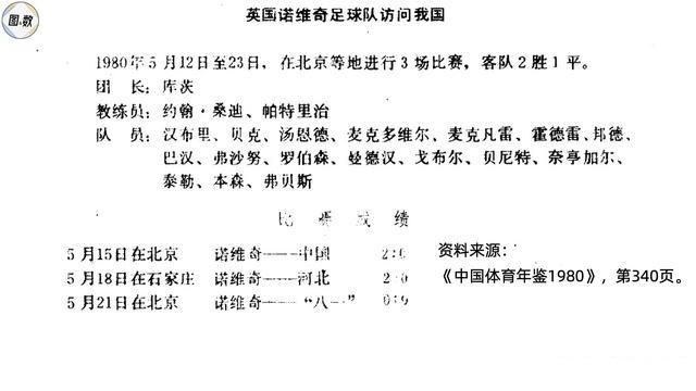 诺维奇城恐降级，英超危机重重待解的简单介绍